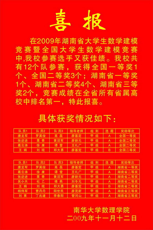 2009年湖南省大学生数学建模竞赛暨全国大学生数学建模竞赛获奖喜报